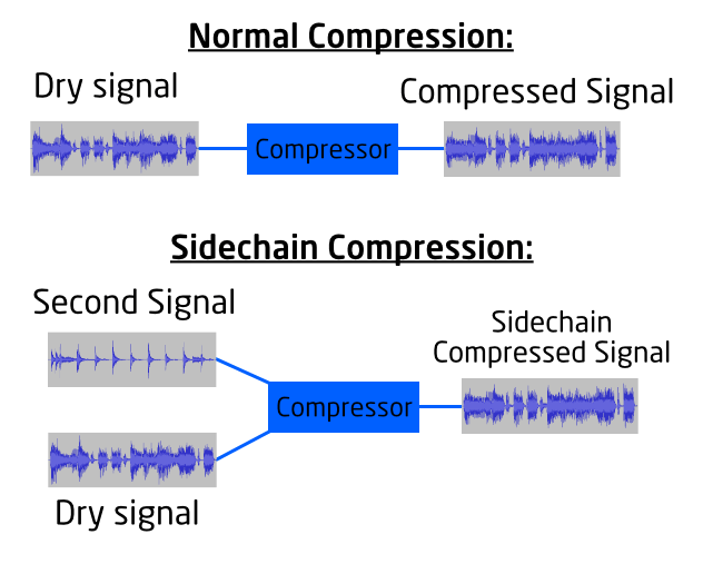 sidechain illustration2